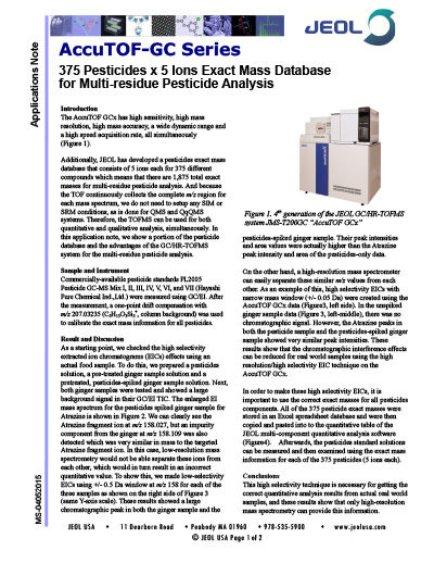 375 Pesticides x 5 Ions Exact Mass Database for Multi-residue Pesticide Analysis